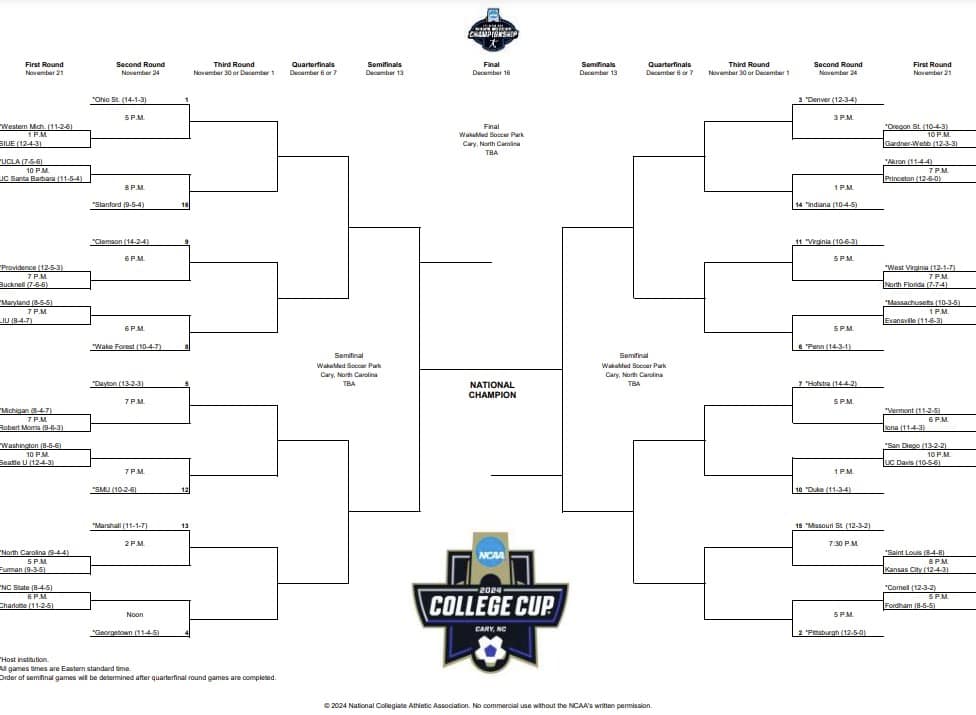 Official bracket for the 2024 NCAA Men's Soccer Championship.