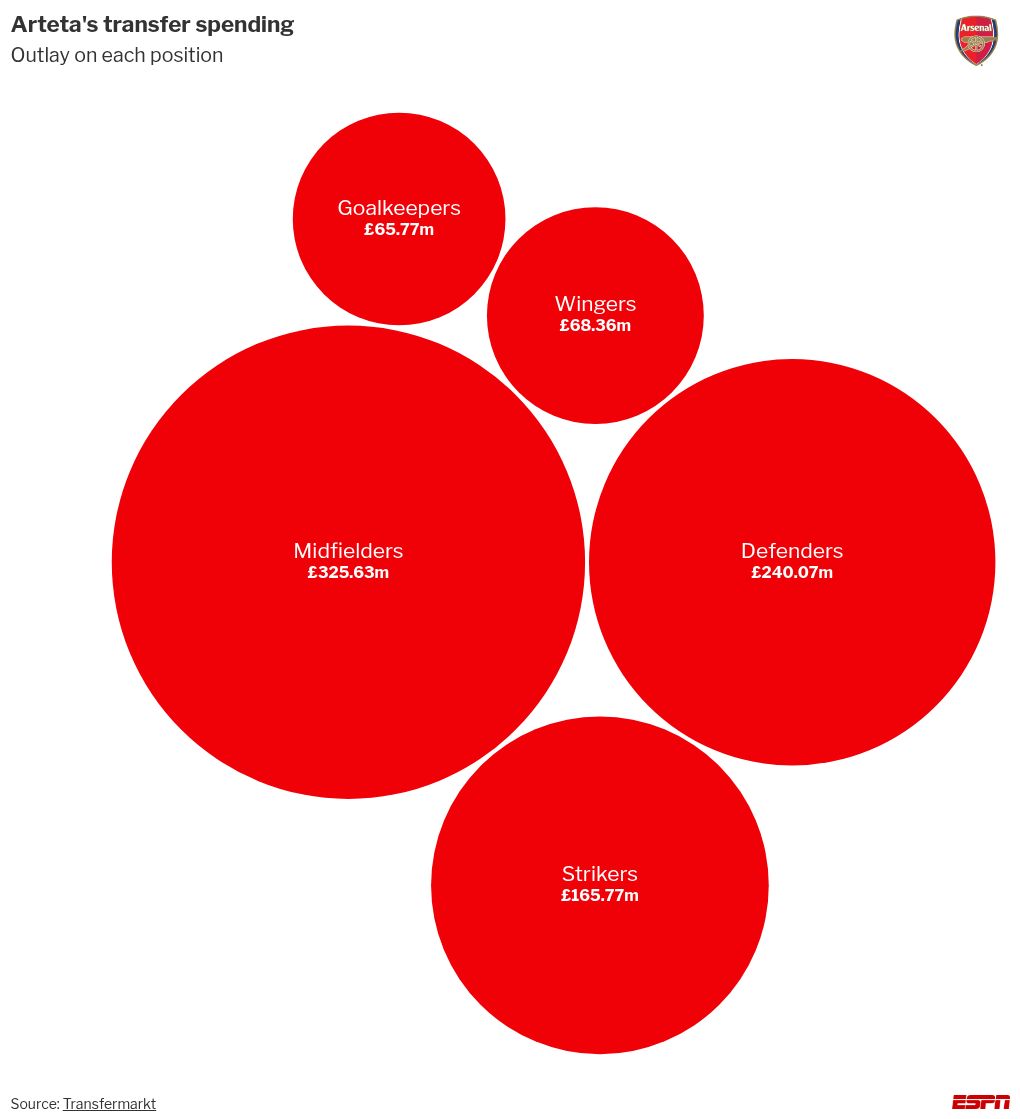 hierarchy visualization